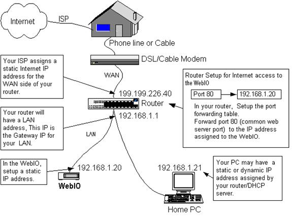 Solved  Can U0026 39 T Connect Via Tcp  Ip To Play Game