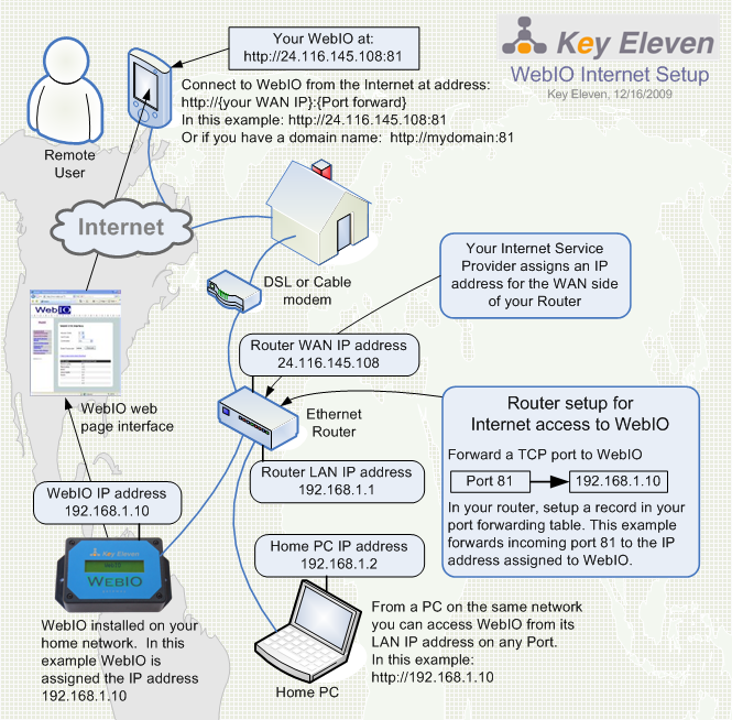 ./WebIO_network_setup_c665x654_20091216.png